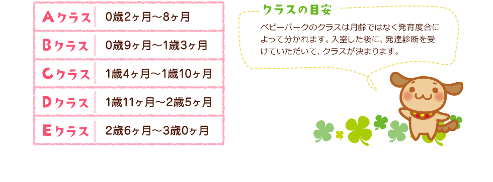 Aクラス「0歳2ケ月～8ケ月」Bクラス「0歳9ケ月～1歳3ケ月」Cクラス「1歳4ケ月～1歳10ケ月」Dクラス「1歳11ケ月～2歳5ケ月」Eクラス「2歳6ケ月～3歳0ケ月」、[クラスの目安]ベビーパークのクラスは月齢ではなく発育度合によって分かれます。入室した後に、発達診断を受けていただいて、クラスが決まります。